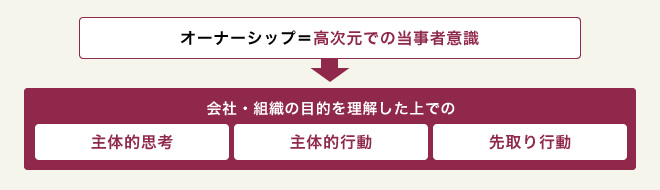 オーナーシップとは？