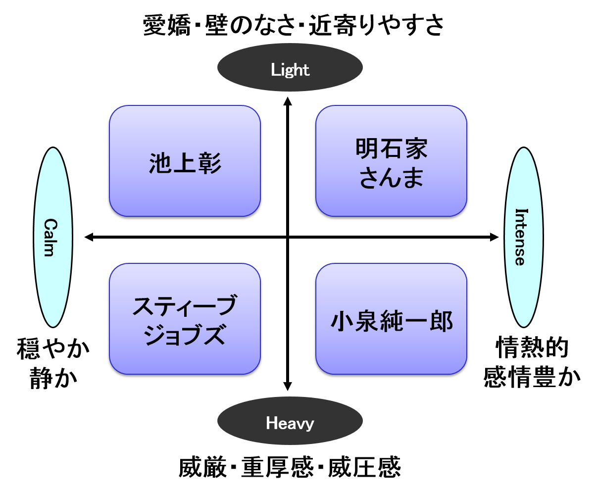 7回目