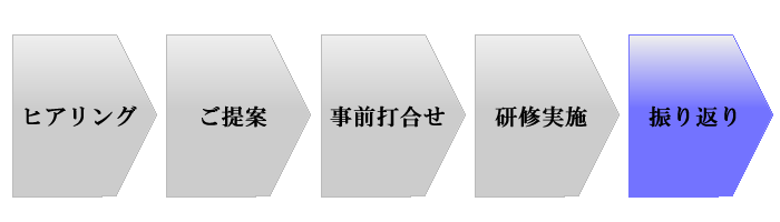 研修導入のプロセス5 振り返り