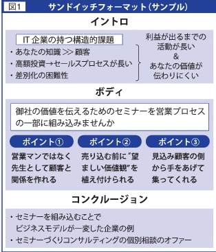 成功する英語プレゼンの準備のコツ ３つのプロセスに分解し １つずつハードルを越えていこう