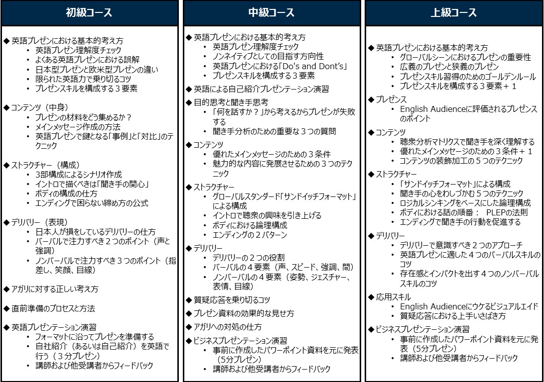 英語プレゼンテーション研修