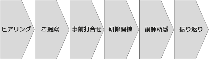 研修導入のプロセス