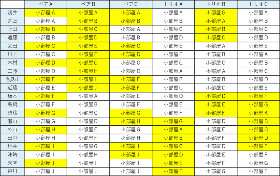 メンバーの振り分け