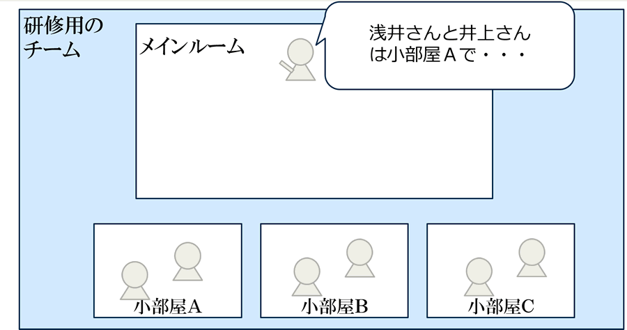 ブレイクアウトルームセッション概要図