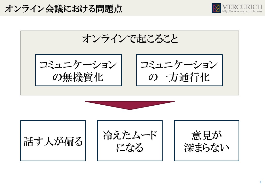 オンライン会議の問題点