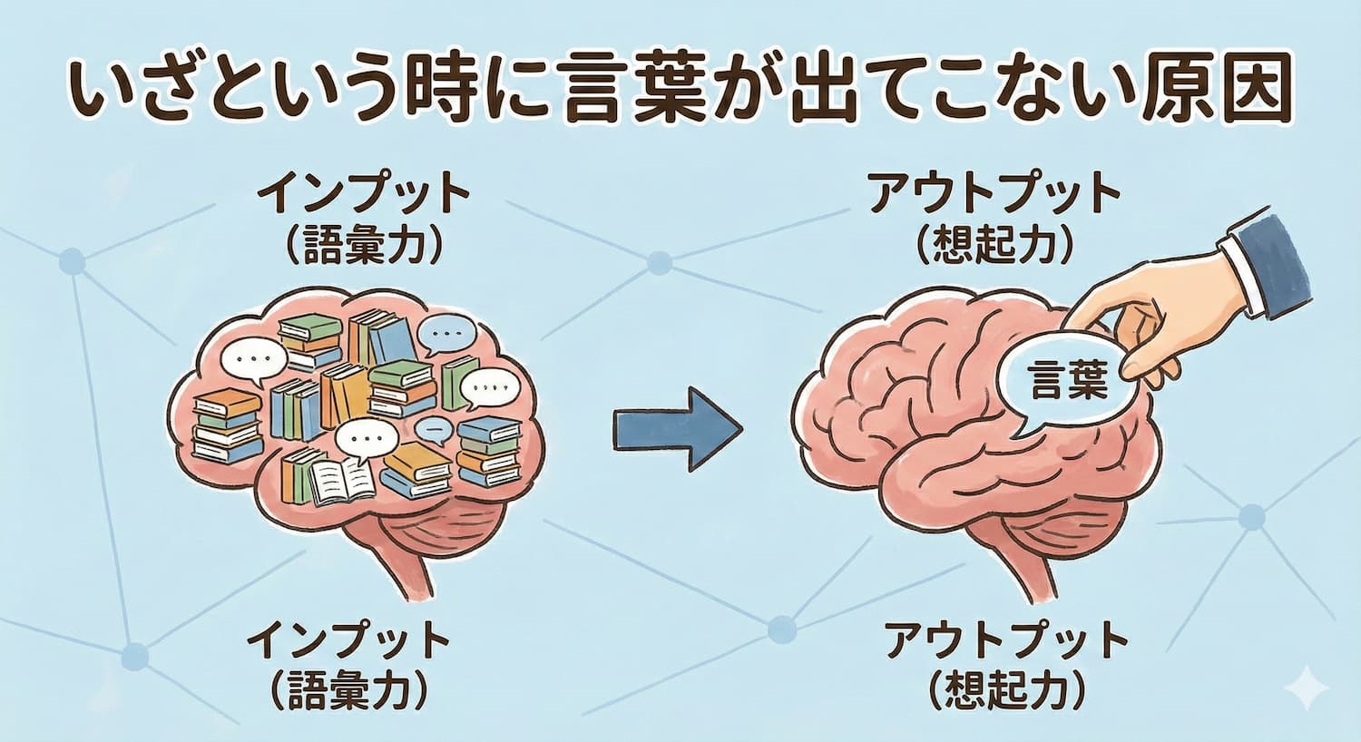 いざという時に言葉が出てこない原因